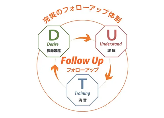 チャレンジノート イメージ画像