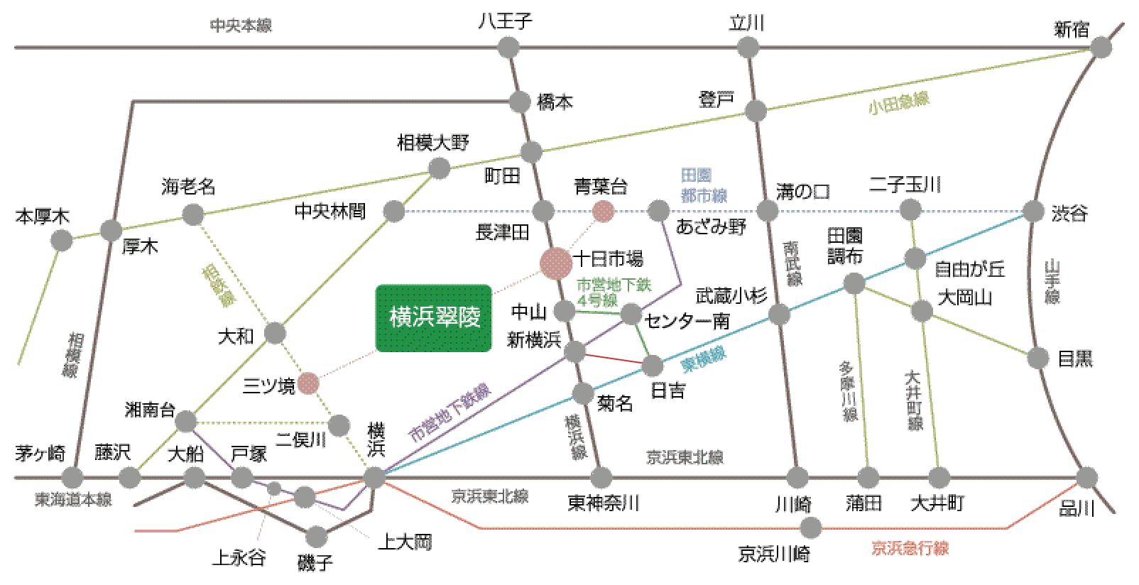 交通機関案内図