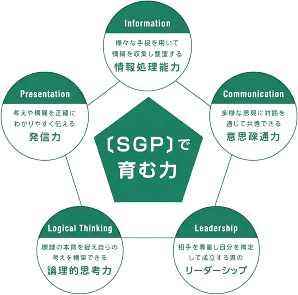 SRコース